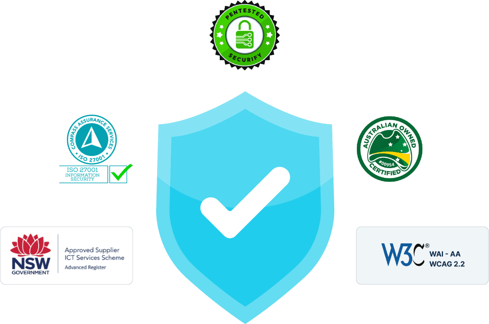 Swift Digital accreditations; ISO 27001, Pen Tested, WCAG 2.2, Australian Owned